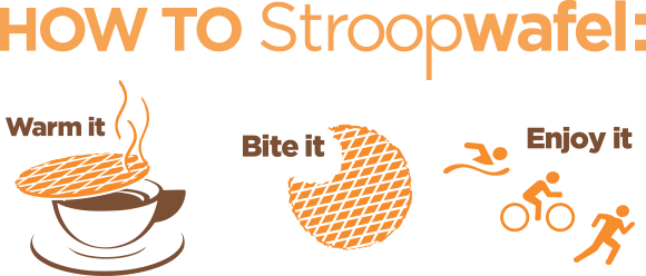 The Best Way to Eat Stroopwafels
